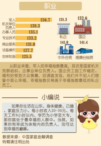 王思聪越爱越高调_学历越高收入越低