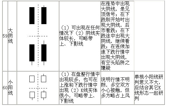 图解70种K线组合形态整理