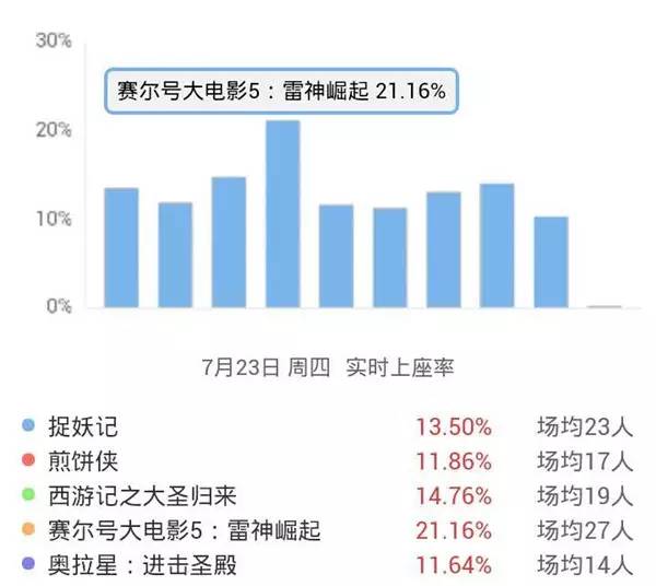 《赛尔号大电影5》国产系列动画标杆品牌接档