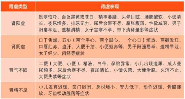 99%的人不知道自己肾虚了!简单自测肾虚小妙招!