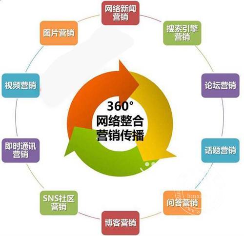 运营和推广的区别,运营和推广的区别在哪里