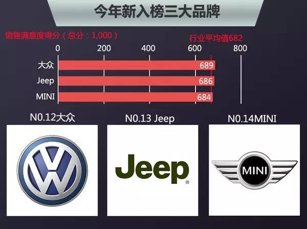 【行业】都说顾客是上帝 为啥车企们服务差别