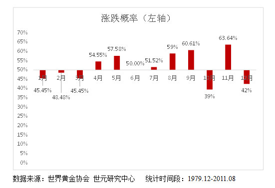 【深度解析】35年历史数据告诉你:赶紧做空黄