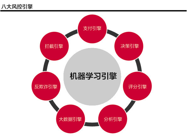 互联网金融 数据分析,互联网金融数据分析报告