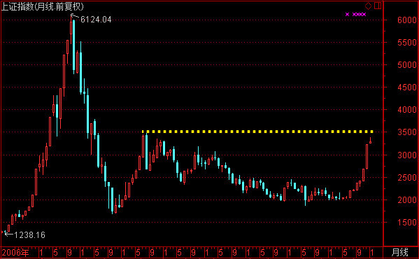 白领看多股市又怕亏,老实定投沪深300基金吧