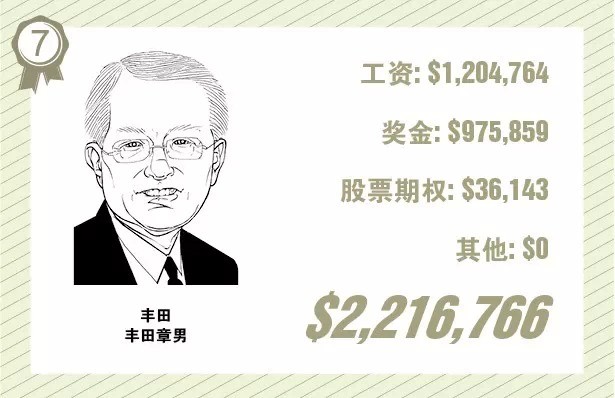 冯提莫收入多少_新余每人每年收入多少
