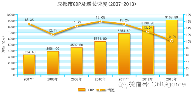 gdp手游(3)