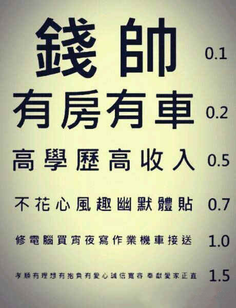 据说,武汉人<em>找对象</em>就都是依据这张视力表!