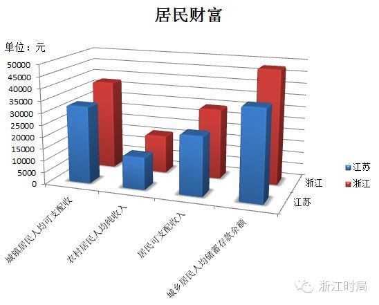 全国GDP最小的省_2020全国gdp排名省(2)