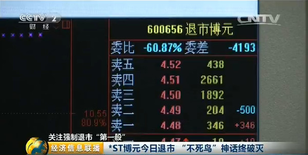 【揭秘】这支股票已被强制退市!为何仍有股民