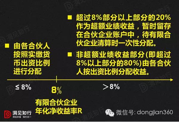 家庭收入黄金分配图_并购与收入分配