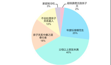 家庭收入分配图_中国家庭收入