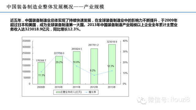 智能制造-工业机器人产业发展现状与趋势(10月