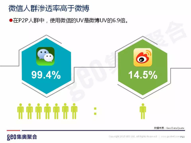 p2p 数据分析,p2p数据分析python