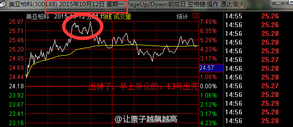 股票小散如何变大户的八大准则