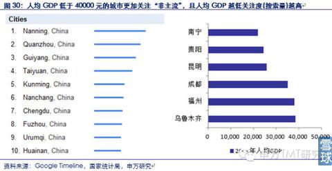 人均gdp越高_中国人均gdp地图