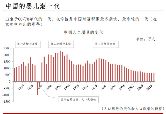 人口老龄化 股票_人口老龄化对股票市场的长期影响