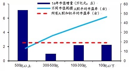 李迅雷 ▎经济下行、估值偏高背景下的牛市逻辑