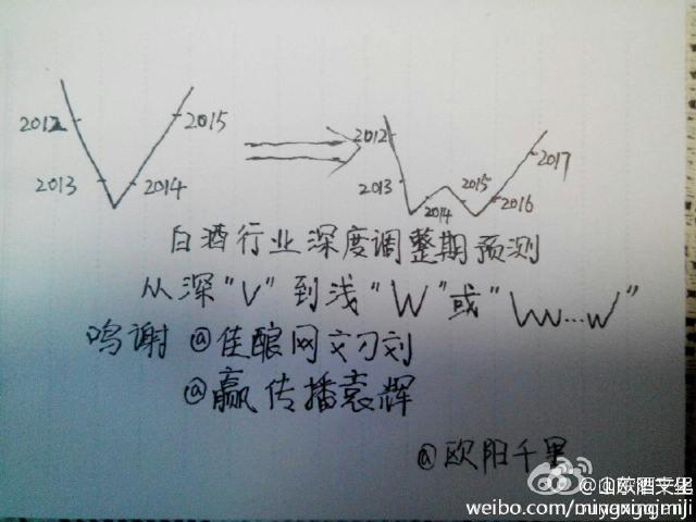 投资札记【690】哪些行业容易走出长牛股?(微