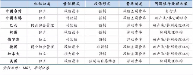 中国存款保险能避免道德风险吗-199IT数据中心