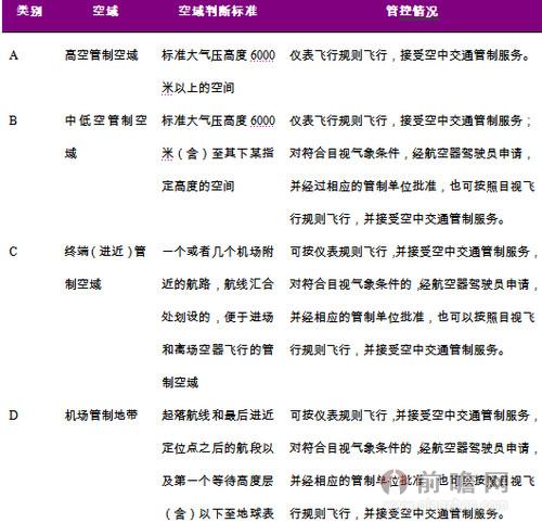 中国通用航空业的政策环境解读