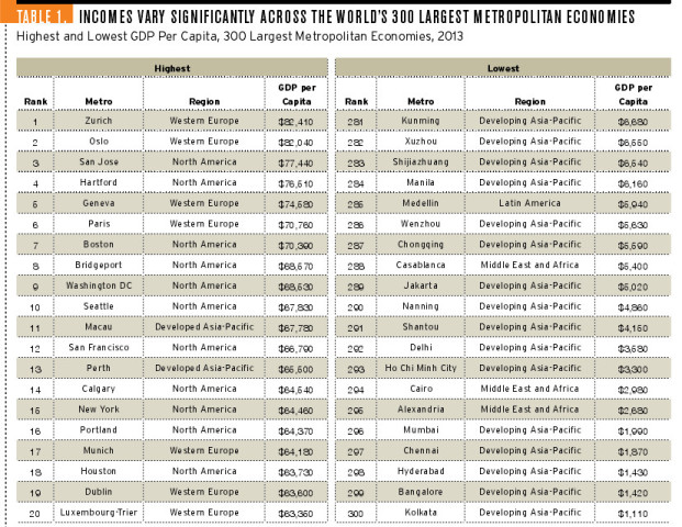 报告:澳门获2014世界经济表现最佳城市 前50中