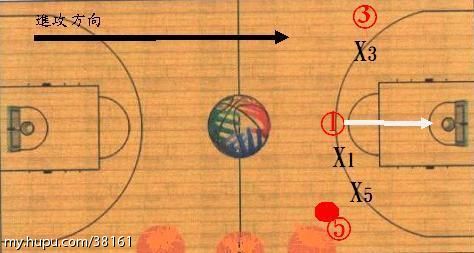 先来学学篮球场的空间原则