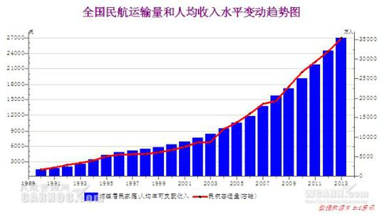 人均gdp变化趋势分析_中国人均gdp变化图(2)