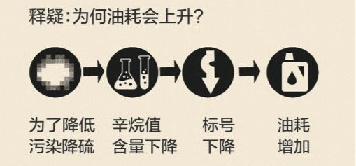 中石化加油几折 中石化加油几折