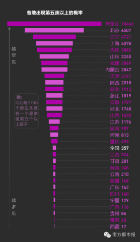 算直辖市哪一个省人口少(3)