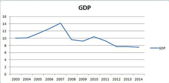 gdp曲线图_2011全球经济图演与2012展望