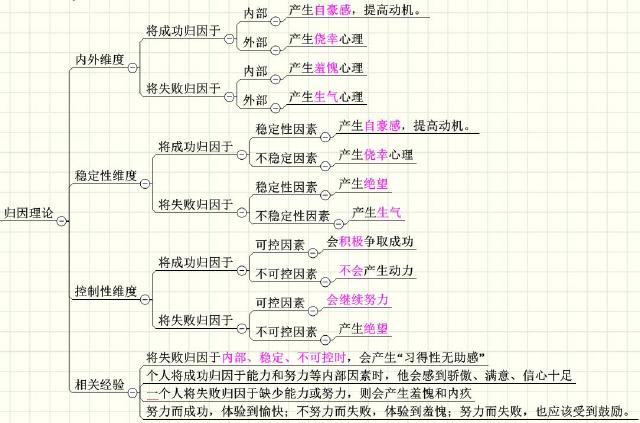 学习动机理论_学习动机理论有哪些