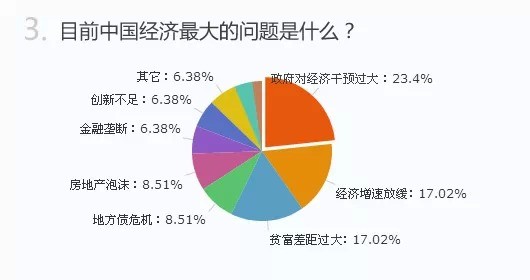 经济问题_湖北省本级经济责任审计查出35名 问题厅官 300余人被追责