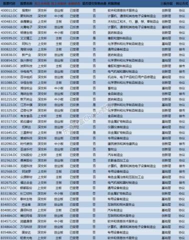 跃跃欲试!新三板中那些拟转板IPO的优质企业(