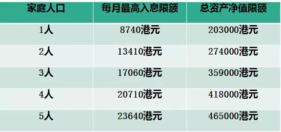 香港人口构成_人口结构变化与资产价格 节选(2)