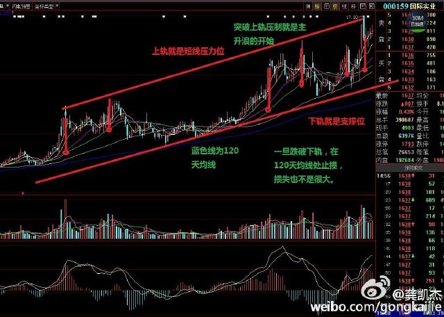 #原创首发#《趋势研判之技巧》讲课内容(收藏