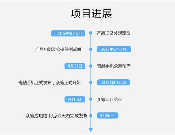 奇酷手机登陆京东众筹