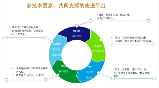 玩游戏、发朋友圈、卖房拿佣金,极客宝想把这