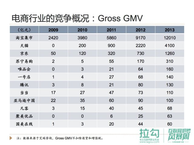电商数据分析师考证,
