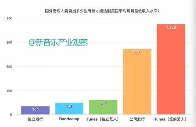 国民校草是女生_国民平均月收入(3)