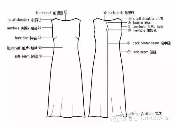 中英文服装各<em>部位名称</em>图解-CFW服装设计-视觉