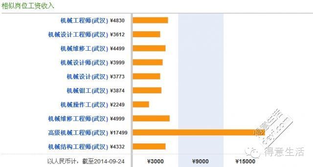 亲爱的翻译官_翻译行业收入(2)