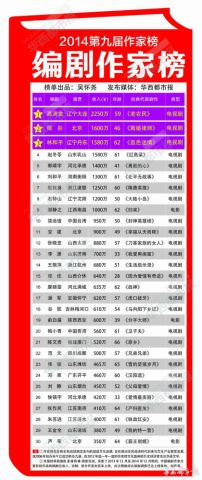 起点白金作家_起点作家收入排行榜图