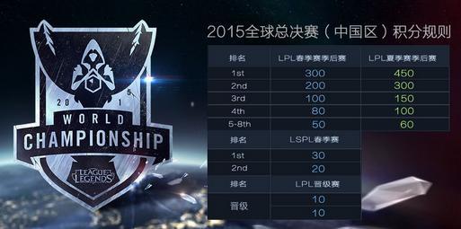 lpl2015夏季赛季后赛半决赛QG险胜IG LGD零封