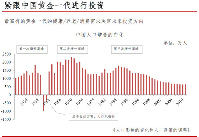 人口老龄化 股票_人口老龄化对股票市场的长期影响