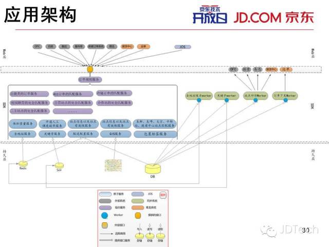 【发现了吗】35张PPT解密京东物流配送分拣