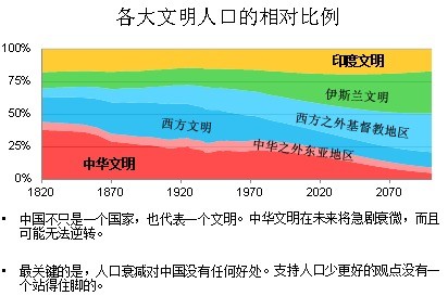 中国水资源占世界_中国人口数量占世界
