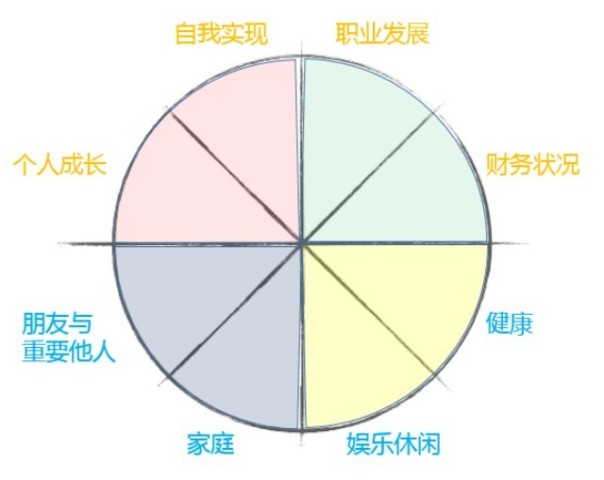古典:生涯规划师教你如何复盘月计划-新精英