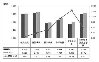 教育调查:从发展指数看我国农村教育亮点与差