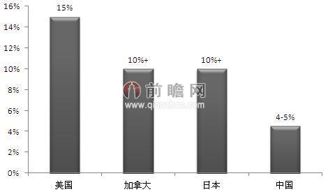 健康产业2020年占gdp_三大产业占gdp比重图(2)